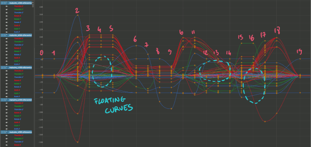 220301_EddyOkba10AnimationMistakesToAvoid_10_animationcurves